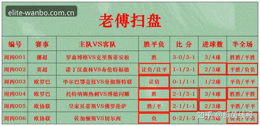 万博竞彩平台最新版 万博竞彩平台最新版完整指南:从B3X9注册到MAX尊享体验的进阶之路